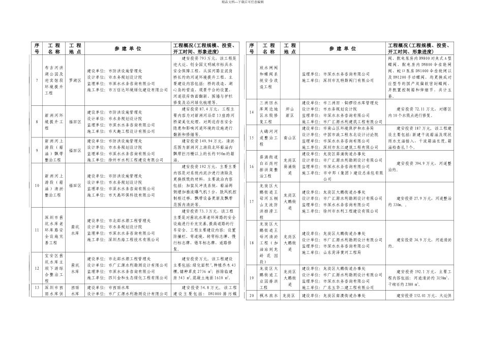 本季市水务工程质量监督站以下简称质监站重点检查了各_第2页