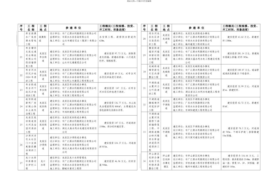 本季市水务工程质量监督站以下简称质监站重点检查了各_第3页