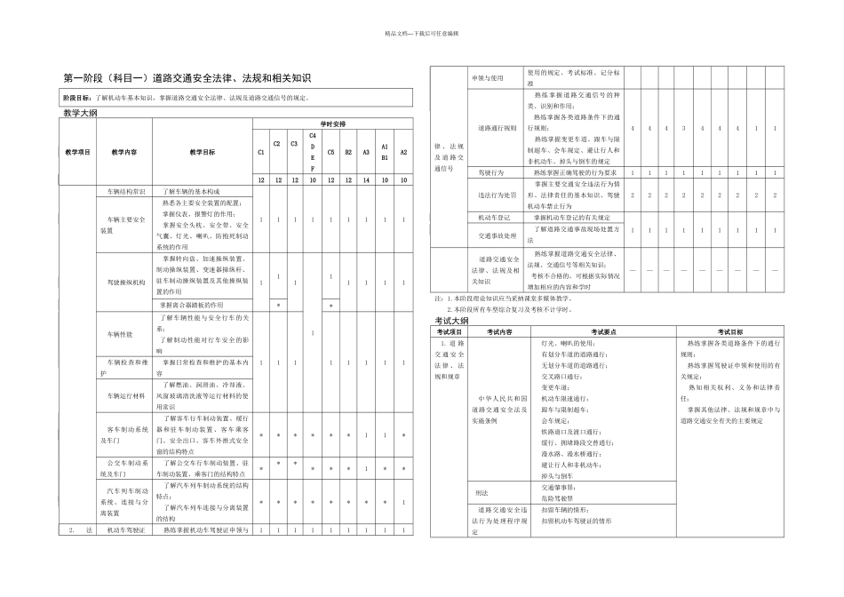 机动车驾驶培训教学与考试大纲_第2页