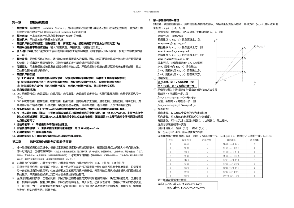 机床数控原理复习资料_第1页