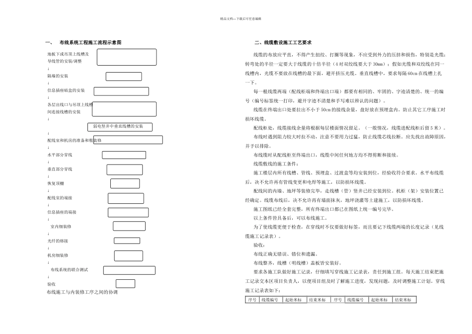 机房机柜安装方案_第1页