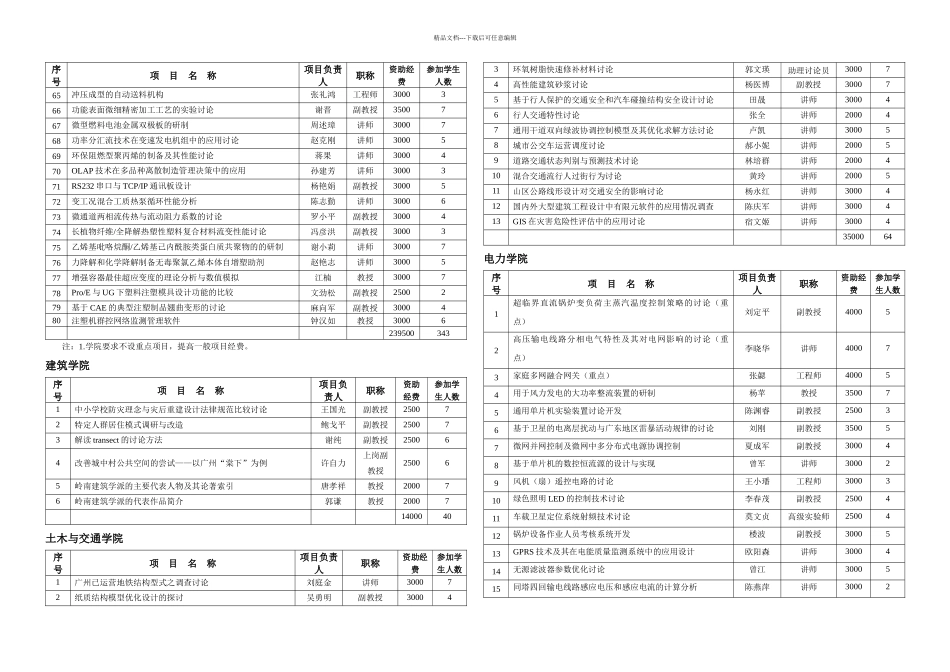 机械与汽车工程学院华南理工大学_第2页