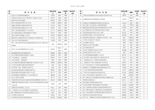 机械与汽车工程学院华南理工大学