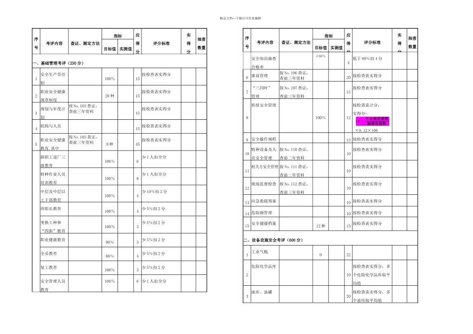 机械制造企业安全质量标准化考核评级标准_第1页