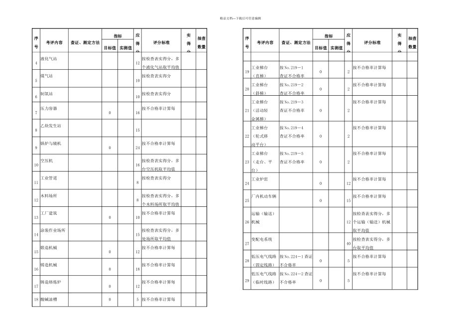 机械制造企业安全质量标准化考核评级标准_第2页