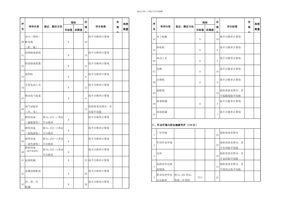 机械制造企业安全质量标准化考核评级标准_第3页