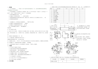 机械制造工艺习题