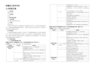 机械加工技术专业人才培养方案