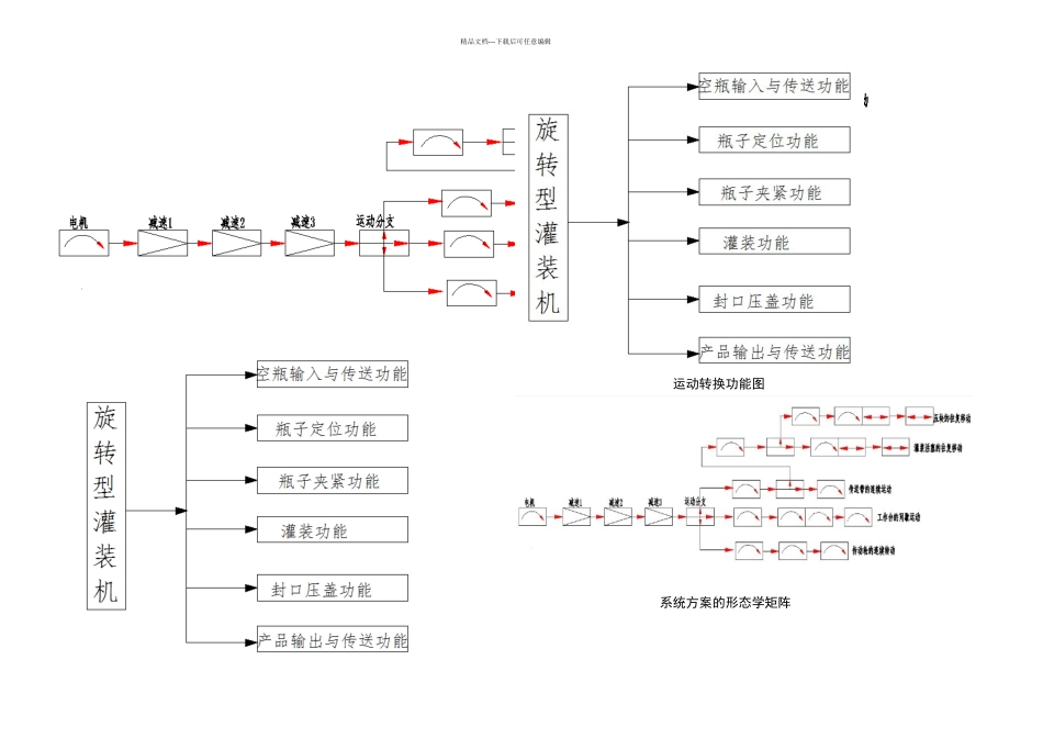 机械原理旋转型灌装机设计_第3页