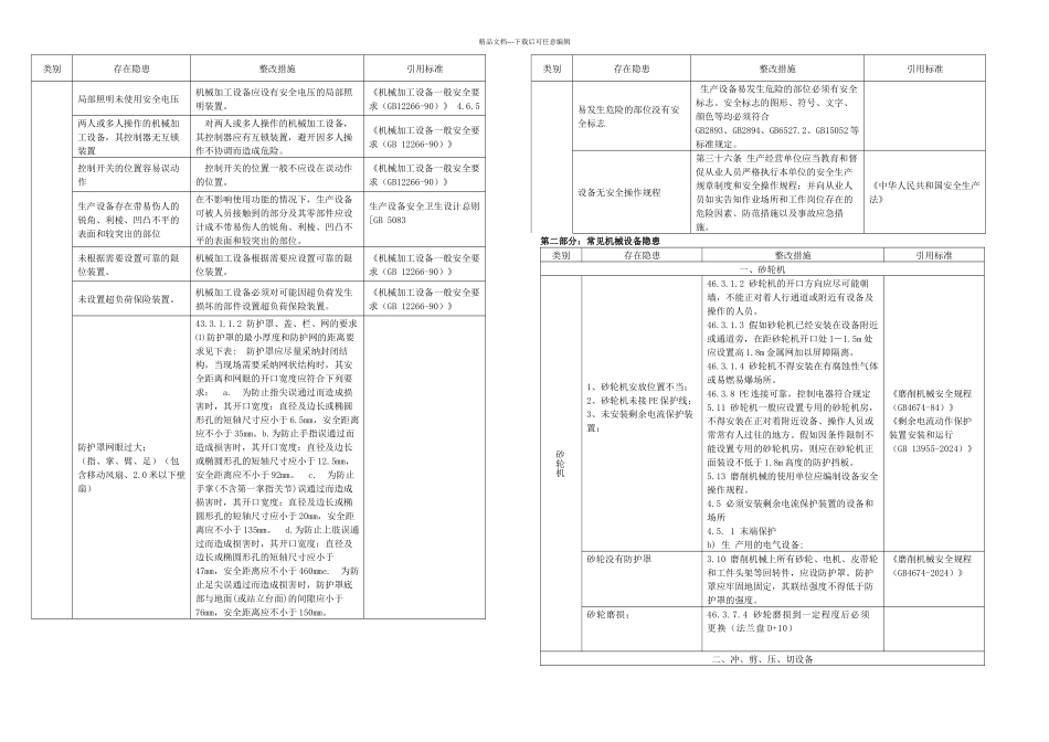 机械安全隐患整改标准对新_第2页