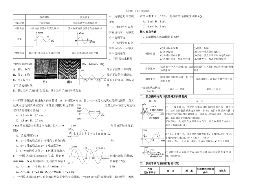 机械波章末整合_第2页