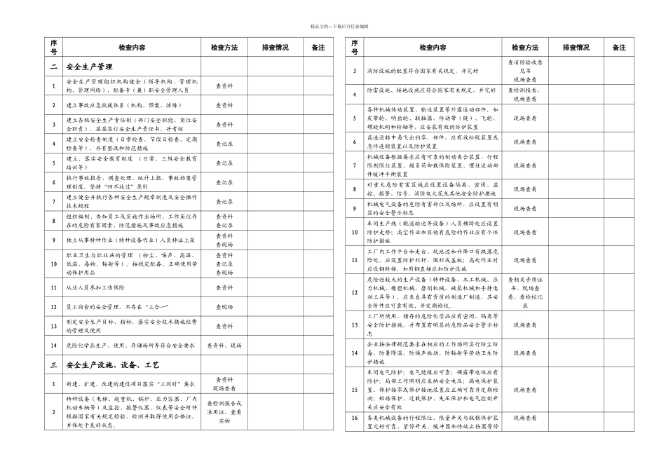 机械行业隐患排查表_第2页
