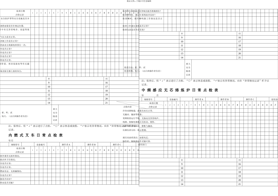 机械设备日常点检表汇总_第3页
