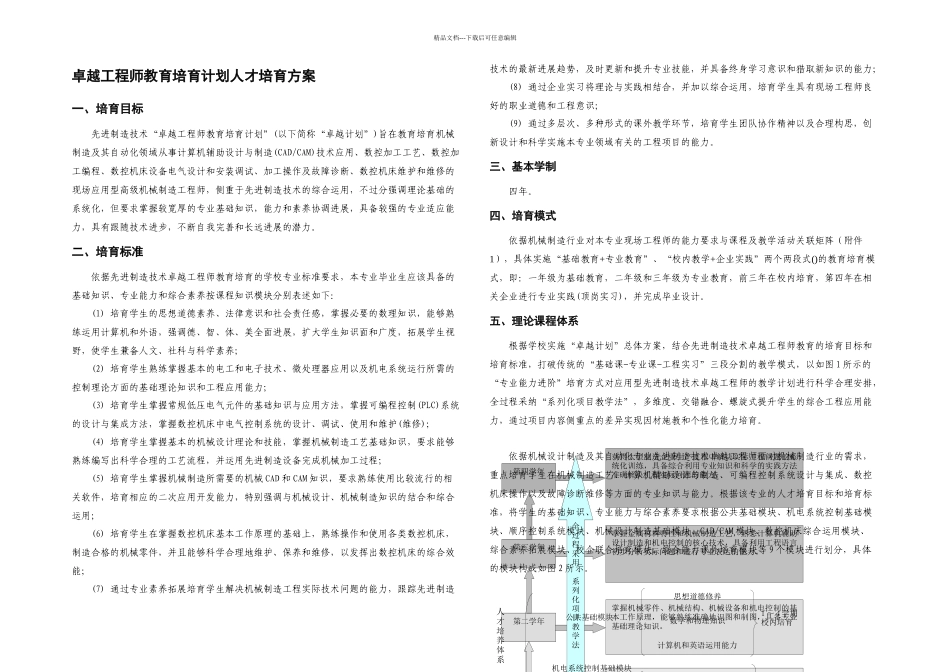 机械设计制造及其自动化专业先进制造技术卓越工程师教育培养方案_第1页
