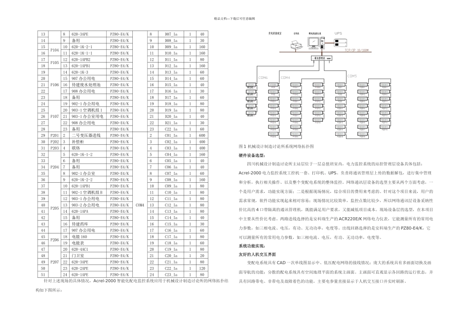 机械设计研究院项目论文_第2页