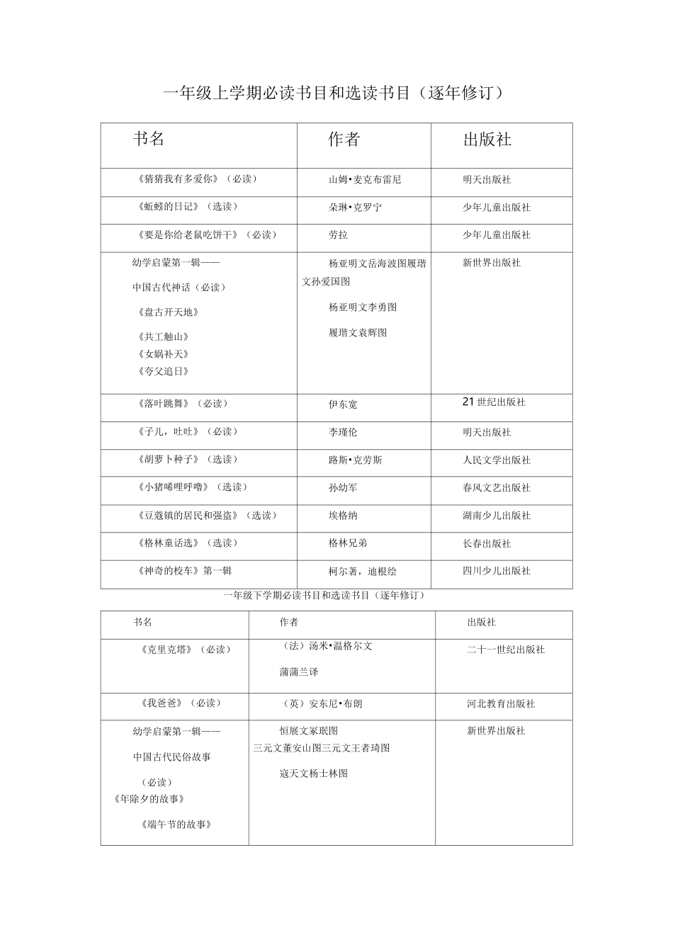 小学三年级必读书目和选读书目_第1页