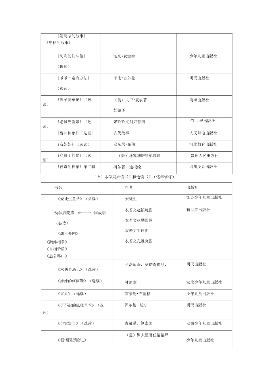 小学三年级必读书目和选读书目_第2页
