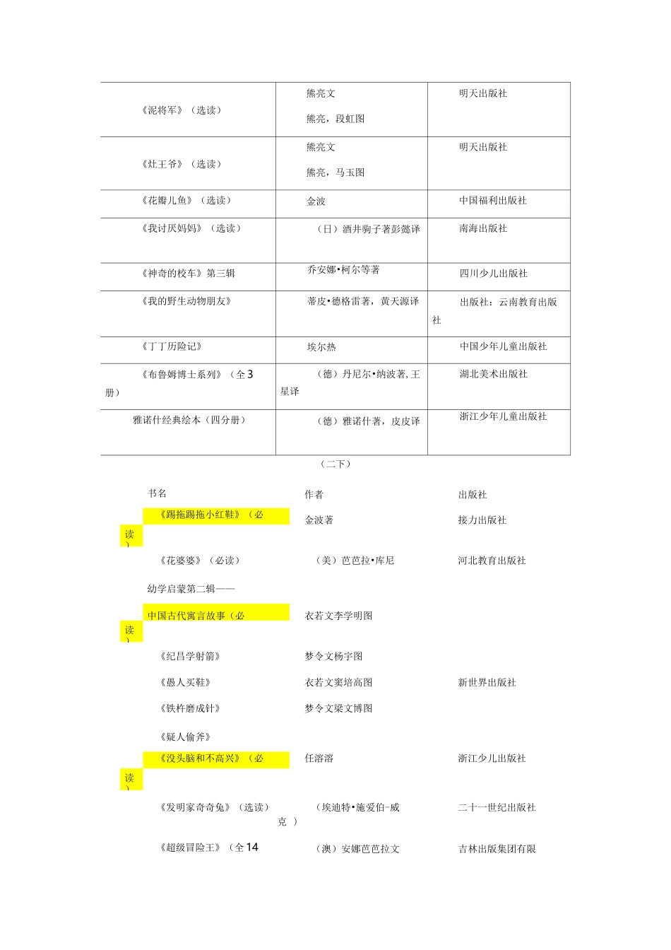 小学三年级必读书目和选读书目_第3页