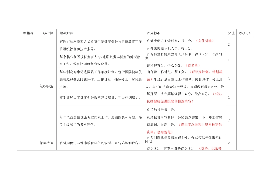 健康促进医院评价参考标准_第2页