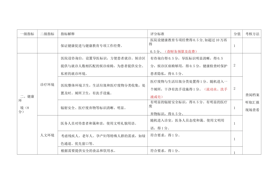 健康促进医院评价参考标准_第3页