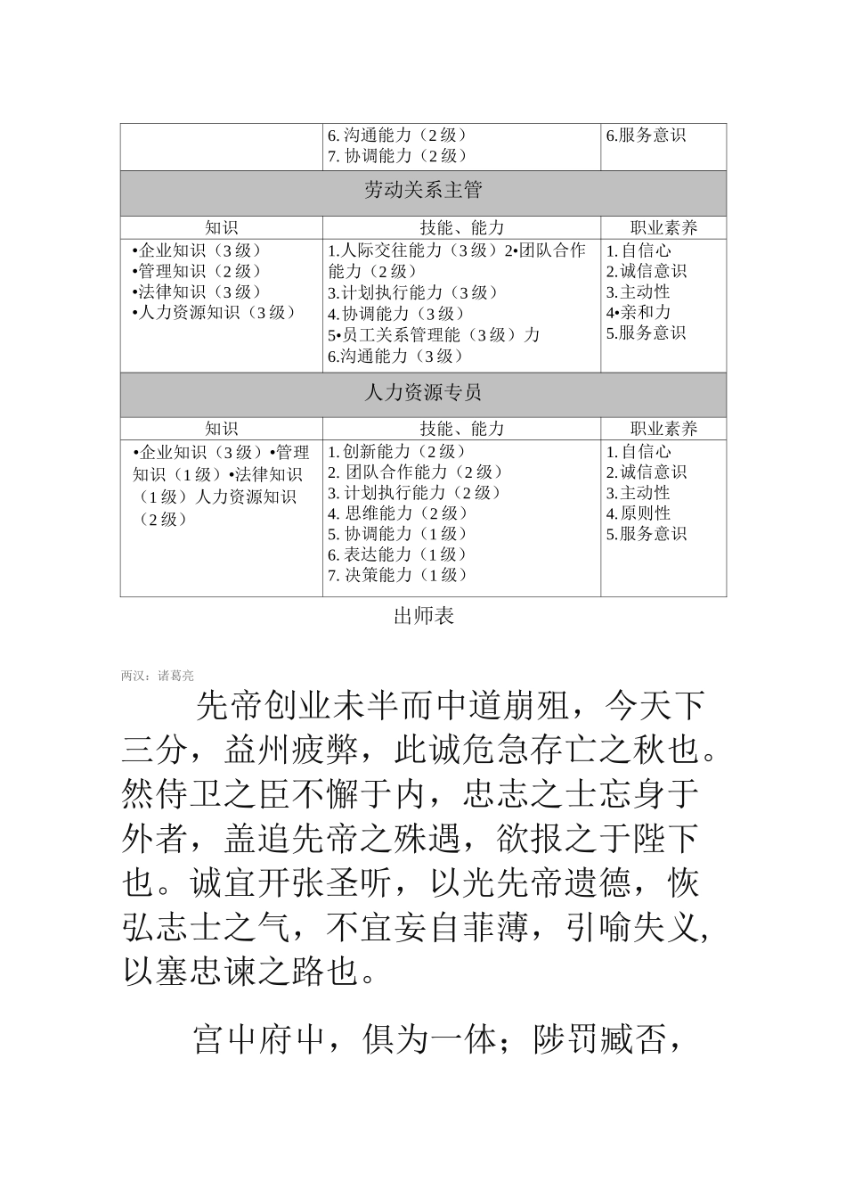 HR胜任素质模型_第3页