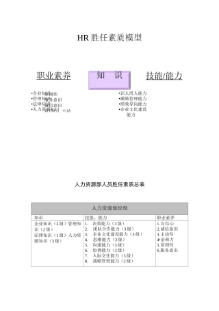HR胜任素质模型
