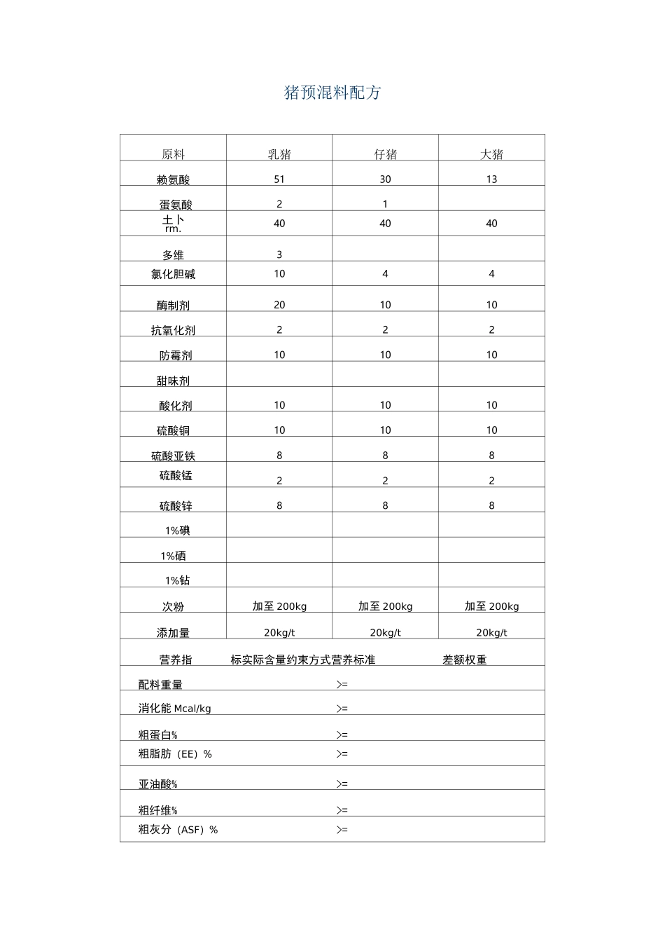 猪预混料配方_第1页