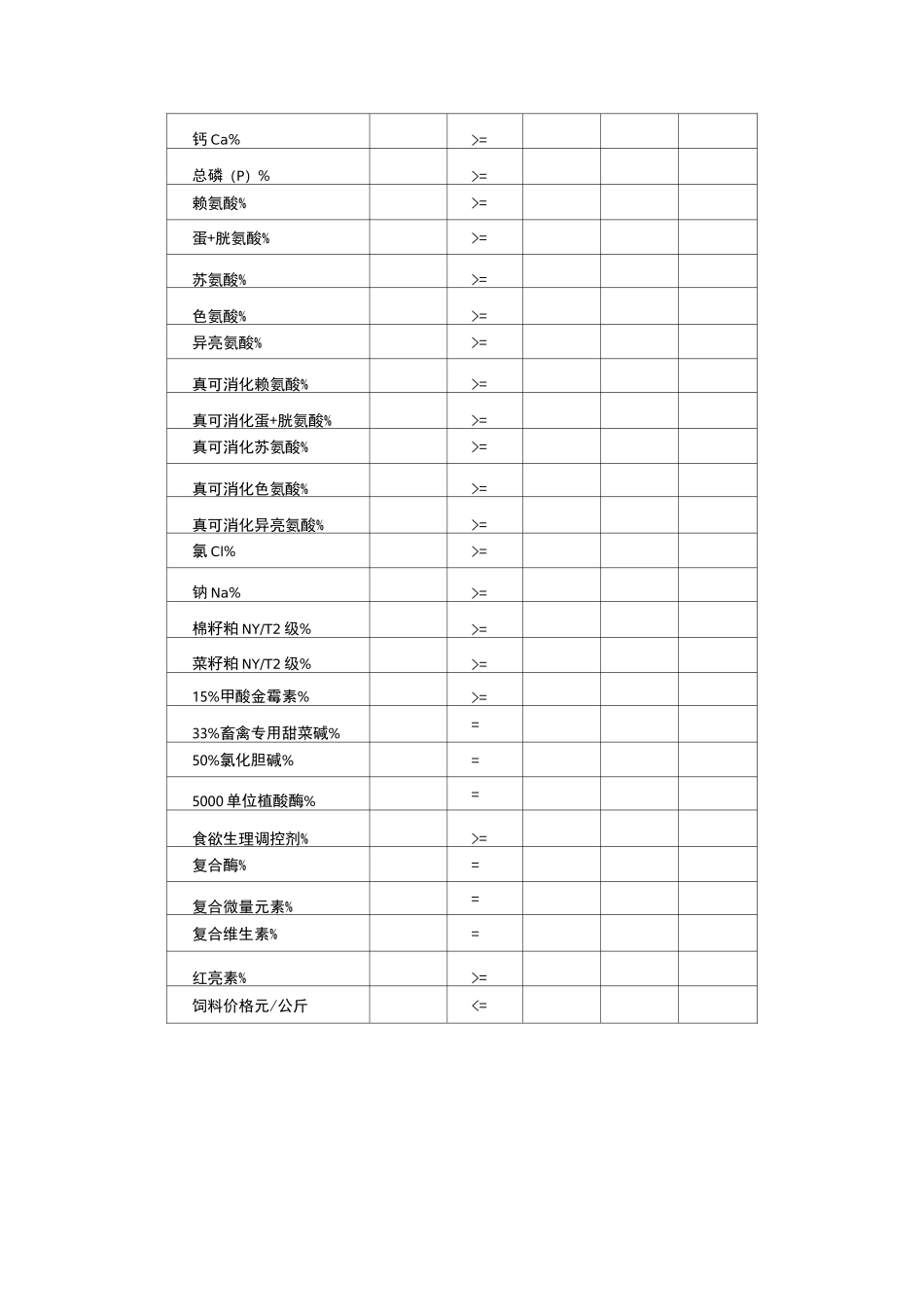 猪预混料配方_第2页