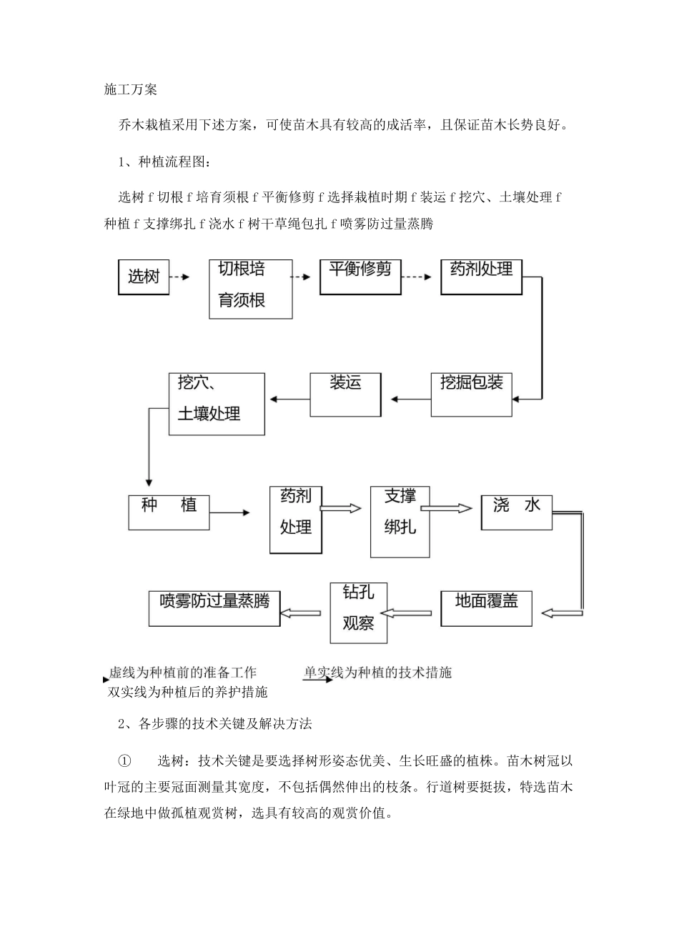 园林施工组织设计_第2页