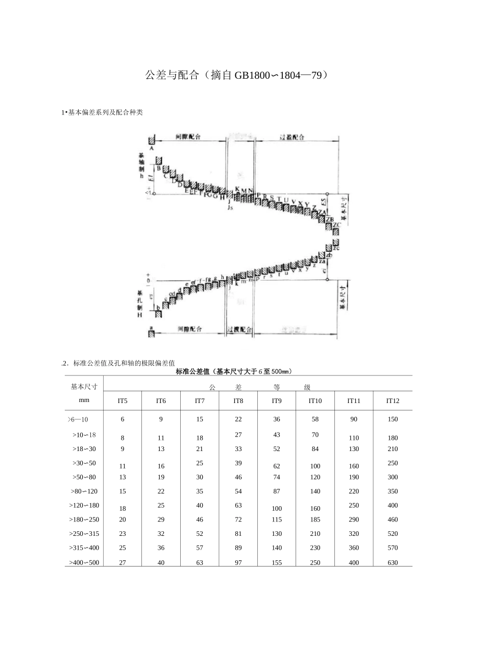 公差与配合形位公差表_第1页