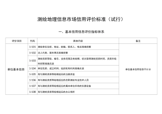 基本信用信息评价指标体系