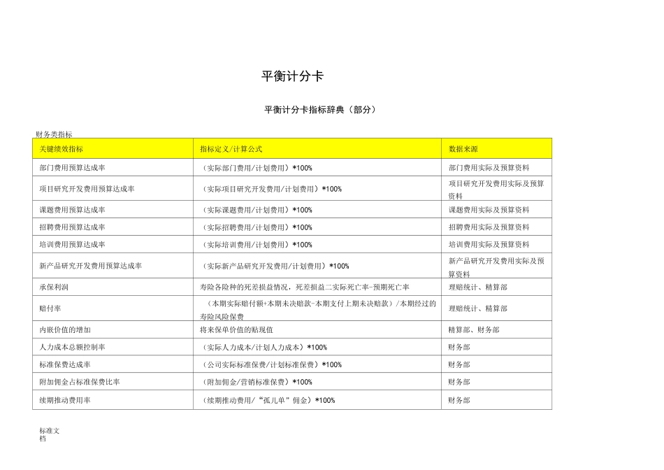 平衡计分卡四类指标库_第1页