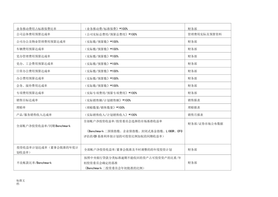平衡计分卡四类指标库_第2页
