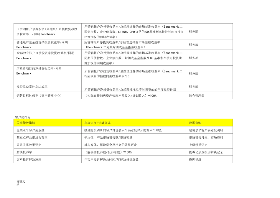 平衡计分卡四类指标库_第3页