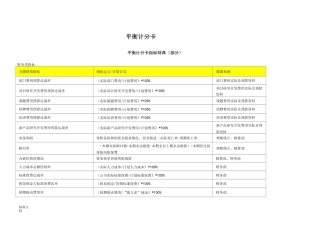 平衡计分卡四类指标库