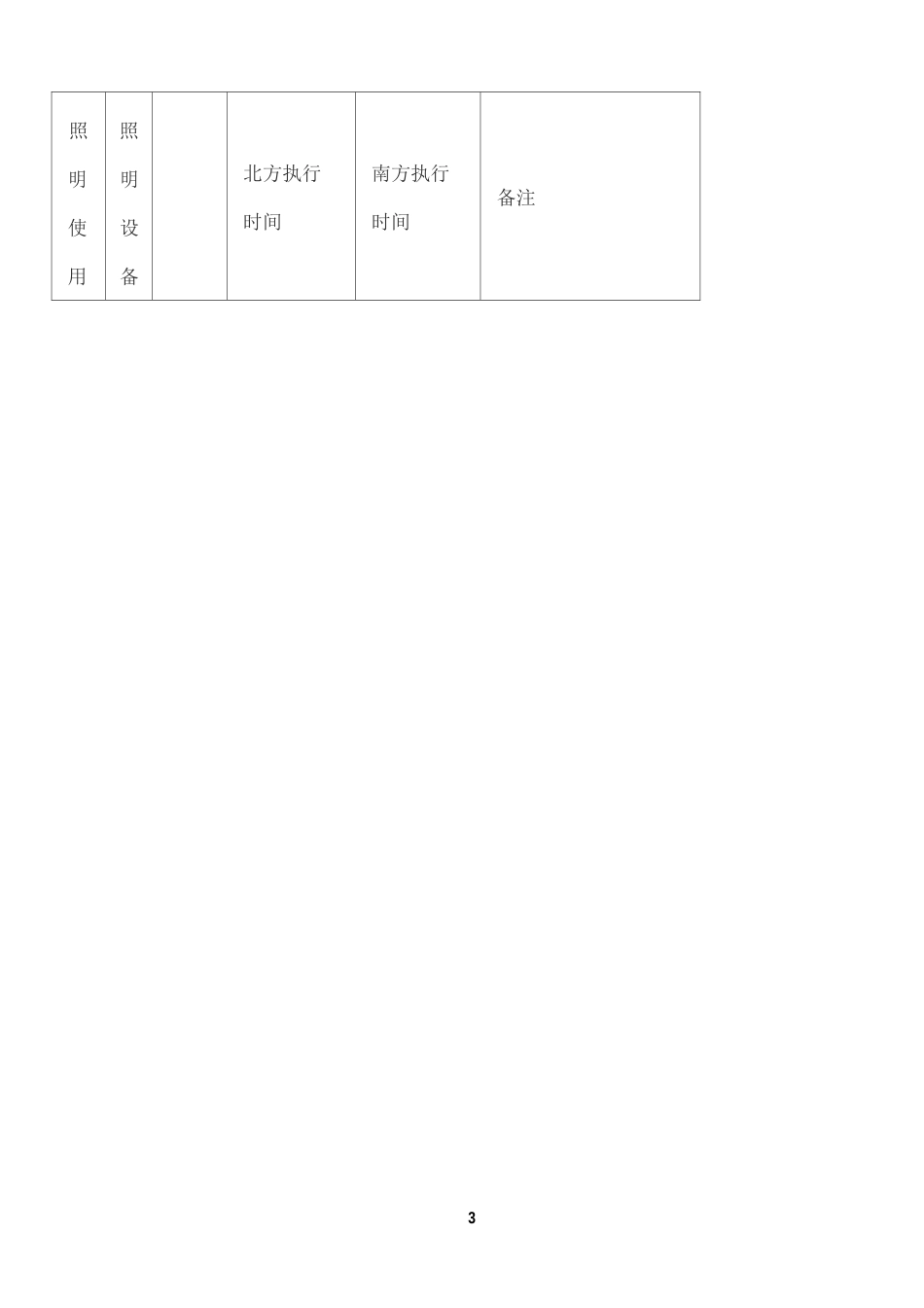 物业公司节能降耗措施方案_第3页