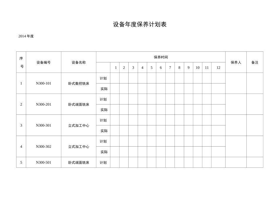 设备年度保养计划表_第1页