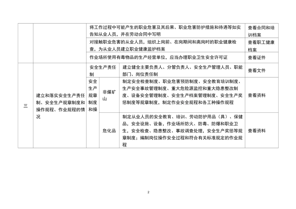 安全生产执法检查清单_第2页