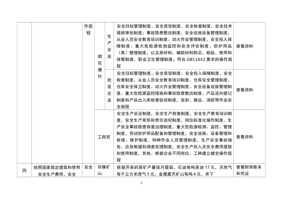 安全生产执法检查清单_第3页