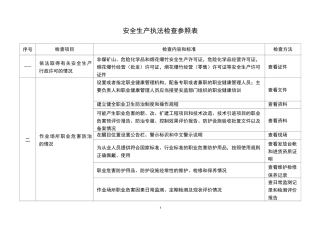 安全生产执法检查清单