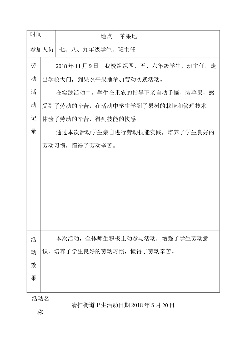 学生学生劳动实践基地活动记录_第2页