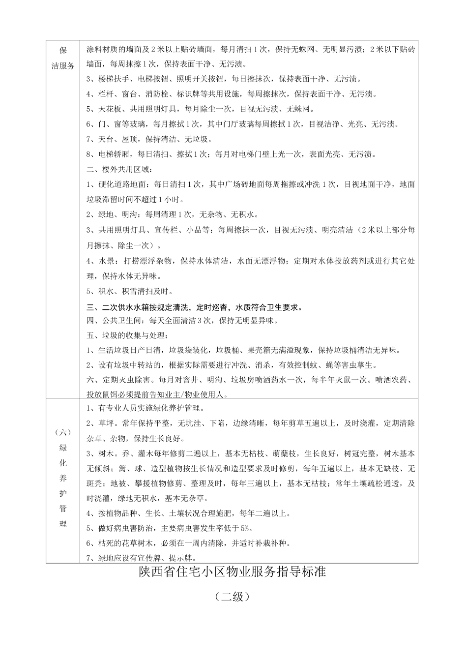 《陕西省住宅小区物业服务指导标准》版_第3页