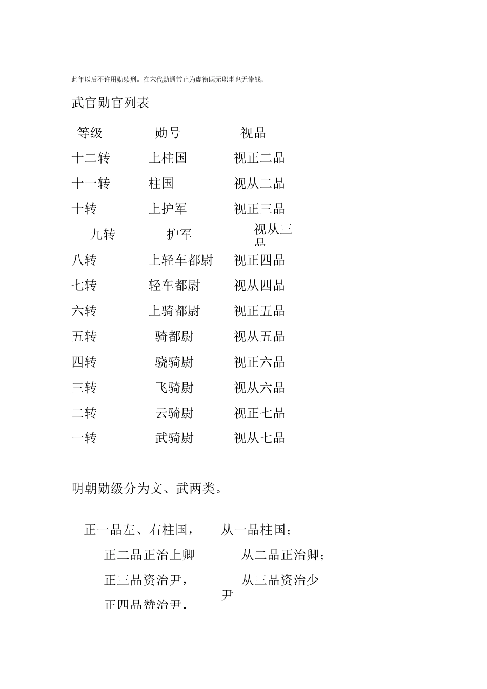 古代官员的等级与职务之--古代官员的品级勋官和散官_第3页