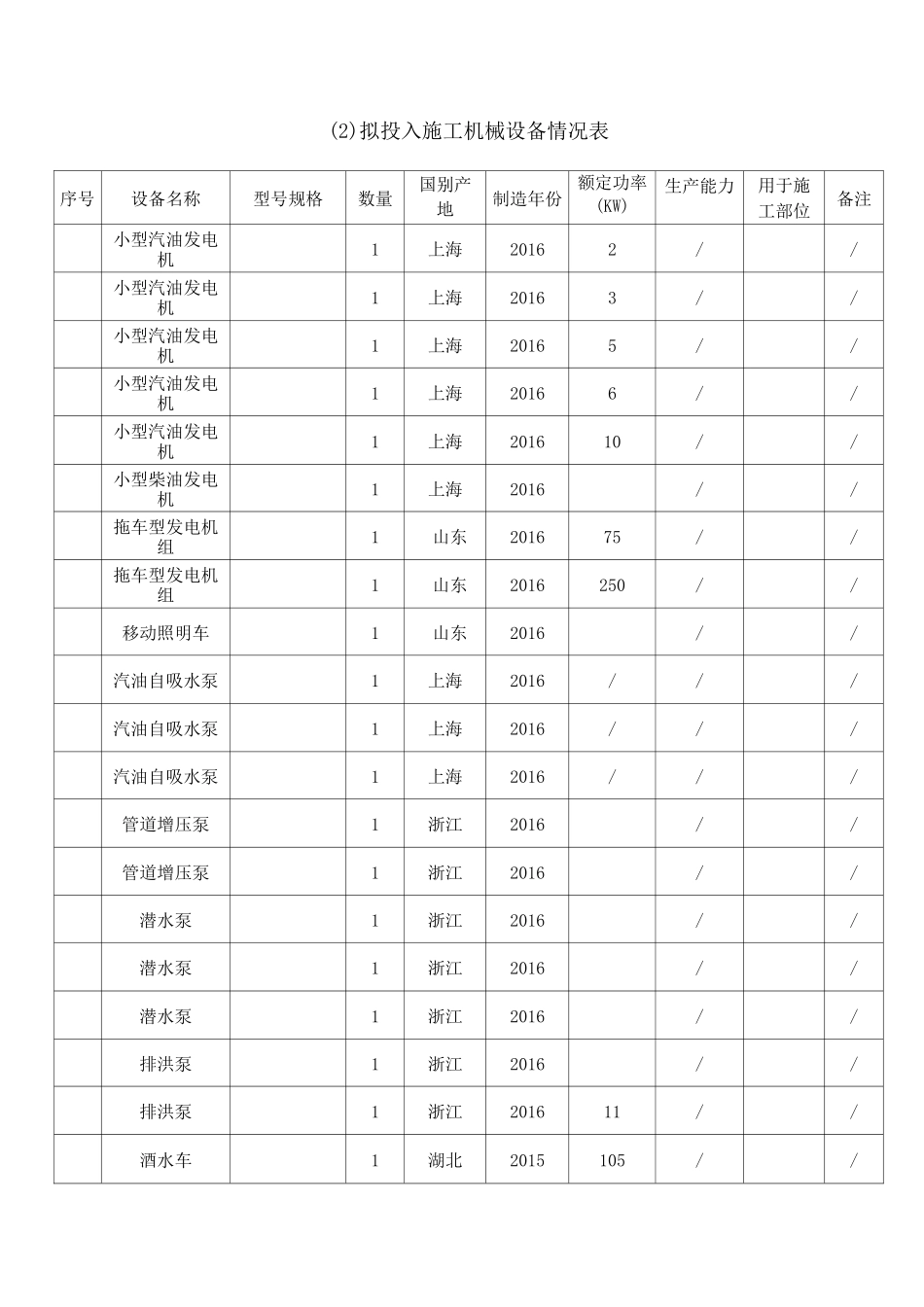 房建施工机械表_第2页