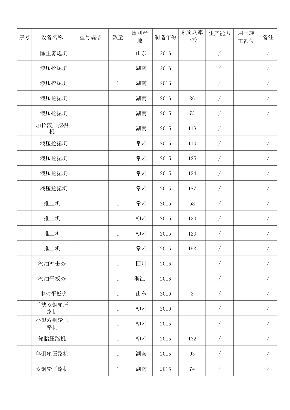 房建施工机械表_第3页