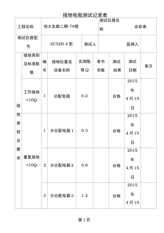 施工现场临时用电接地电阻测试记录表
