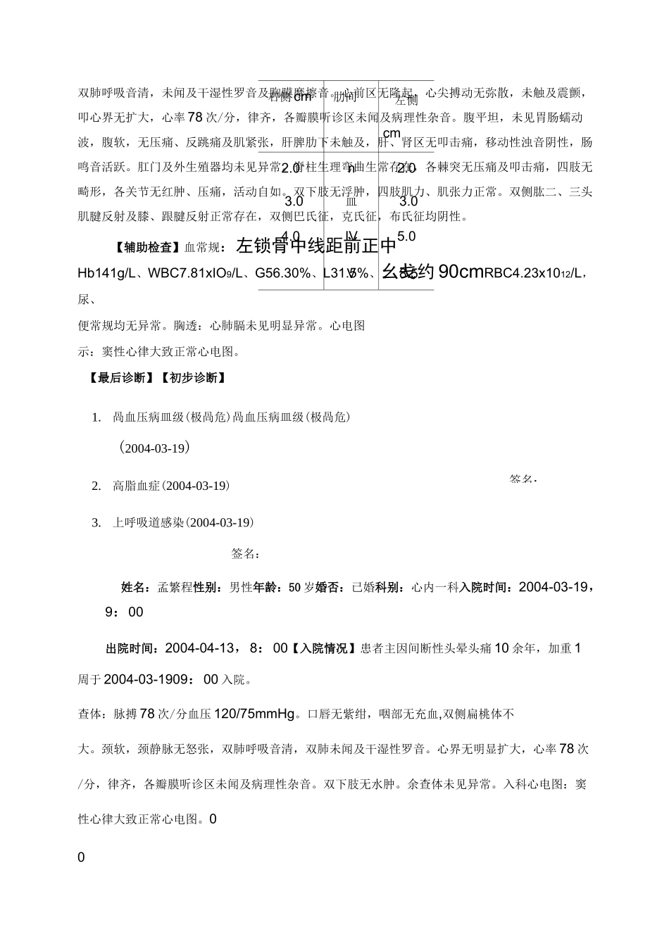 高血压全套病历_第2页