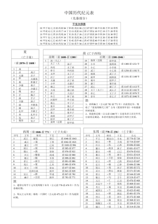 中国历代纪元表