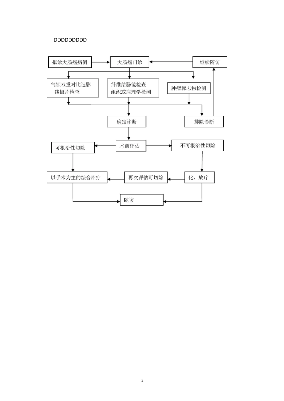 结直肠癌诊治规范_第2页