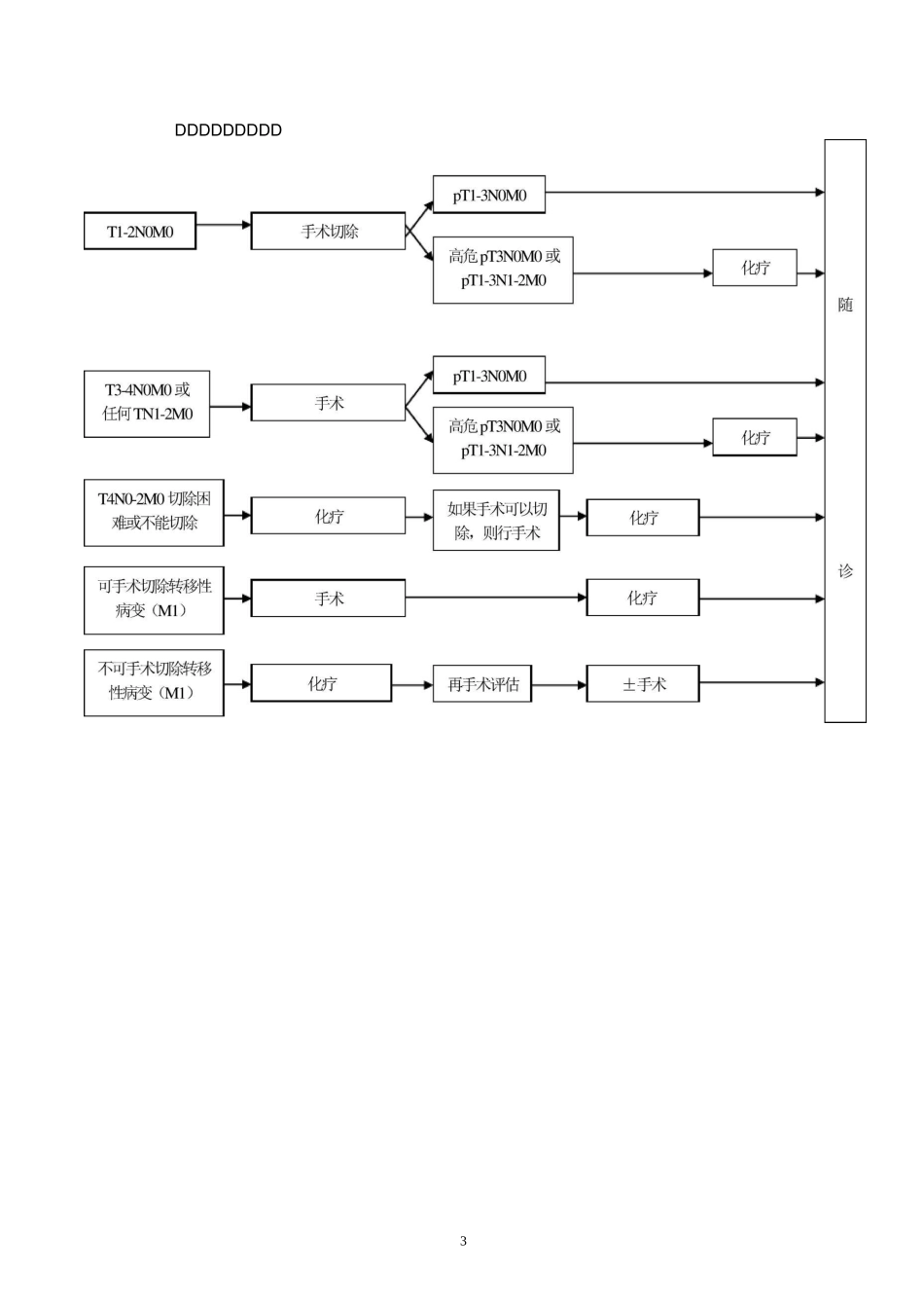 结直肠癌诊治规范_第3页